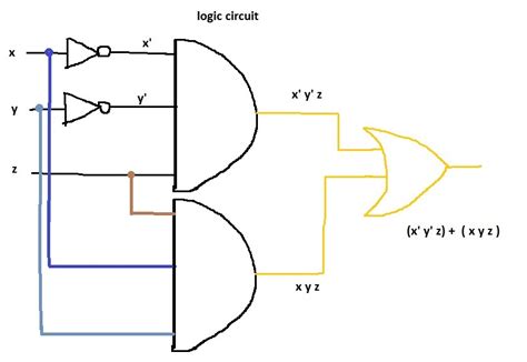 draw the logic circuit for boolean expression x y xz wiring diagram