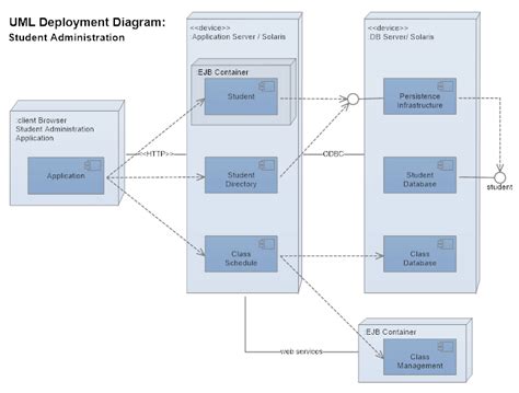 Deployment Chart Software Make Deployment Charts In Minutes