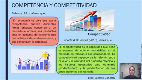 Competencia Y Competitividad Youtube