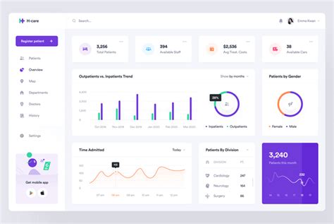 Best Dashboard Design Ideas And Examples For Your Business Ubiq Bi