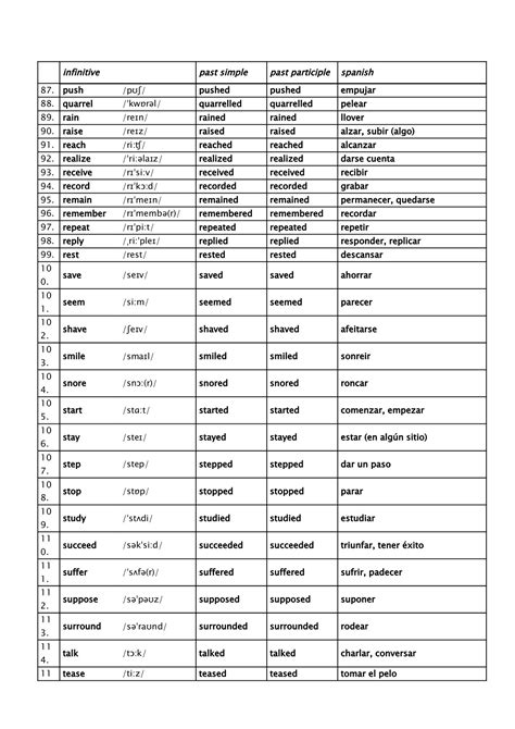 Lista De Verbos Regulares En Pasado Simple En Ingles Mayoría Lista