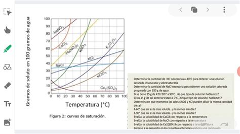 Curvas De Solubilidad YouTube