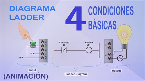 4 Condiciones BÁsicas En El Diagrama Ladder Y ConexiÓn A Un Plc Youtube