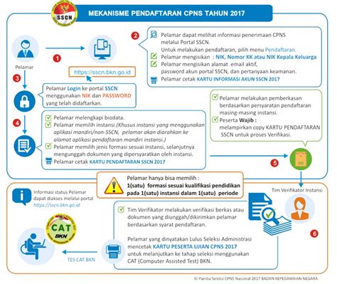 Maybe you would like to learn more about one of these? Cara Pendaftaran CPNS 2017 Online KumHAM dan MA Tgl 1-31 ...