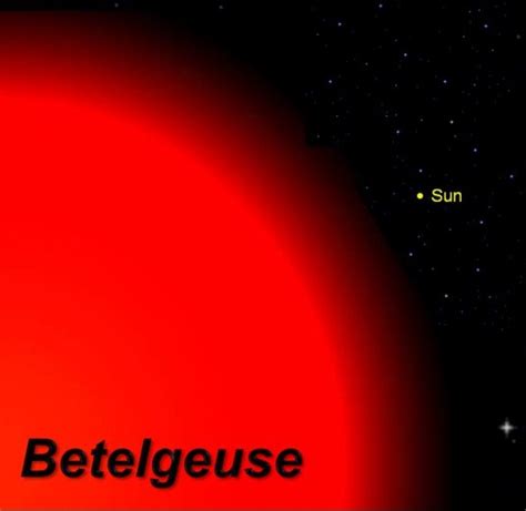 Betelgeuse Vs Sun The Latest Science Space Hi Tech News