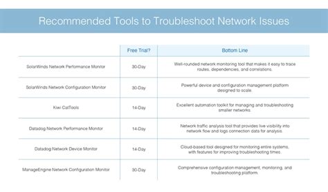 How To Troubleshoot Network Issues—guide And Recommended Tools