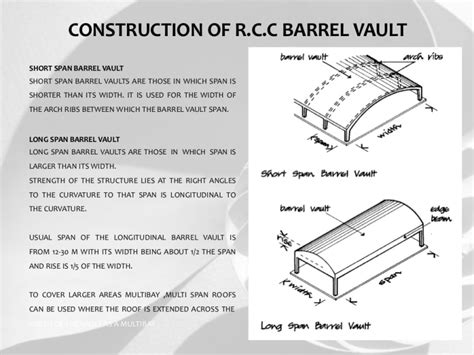 Thin Concrete Shell Roof Structural Engineering General Discussion