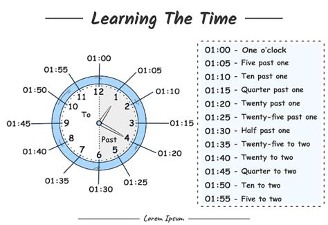 Premium Vector Learning The Time Fun Learning The Clock Education