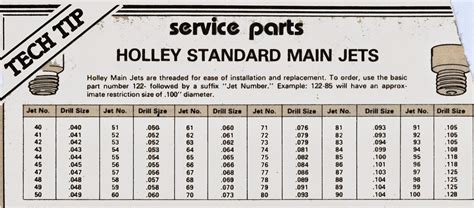 Holley Jet Size Chart