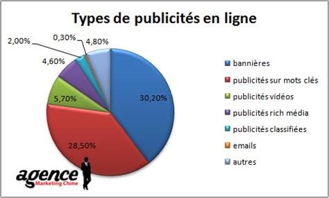 Dans cette video vous trouvez une comparaison entre la pub traditionnelle et la la pub sur le web ,. La publicité sur internet en Chine - Marketing Chine