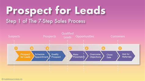 Your Ultimate Guide To Prospecting For Leads