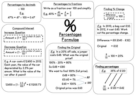 Gcse Maths Percentages Revision By Saz1234 Teaching Resources Tes