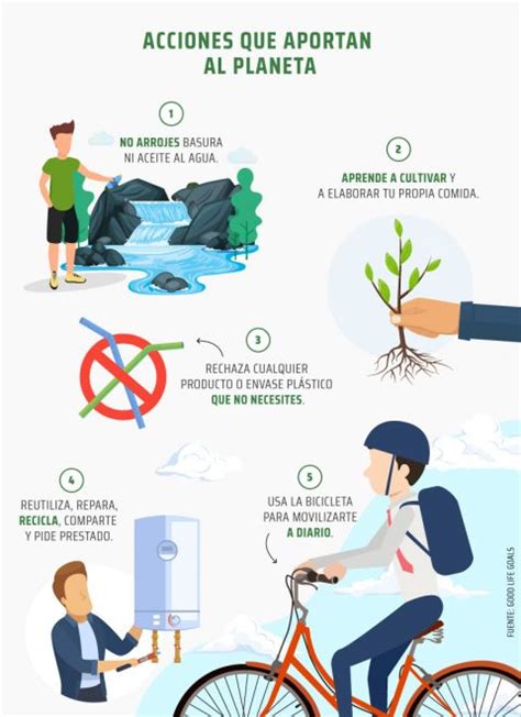 C Mo Podemos Contribuir A Cuidar El Medio Ambiente Per Sostenible