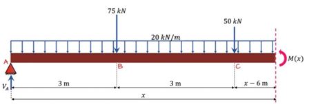How To Calculate Beam Deflection Complete Guide