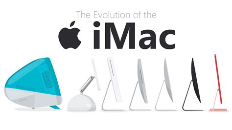 Evolution Of The IMac YouTube