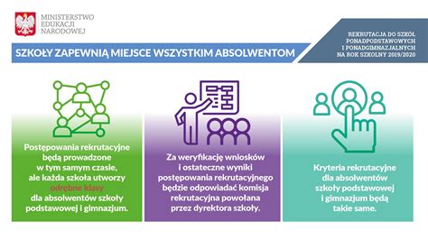 Systemu nabo rozpocznie się 17 maja 2021 r. Rekrutacja do szkół ponadpodstawowych - Szkoła Podstawowa ...