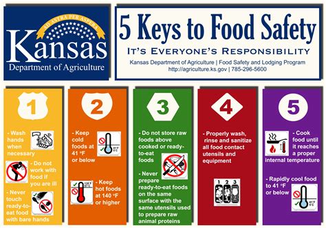 5 Keys To Food Safety Poster Thiele Infographics Final Pinterest