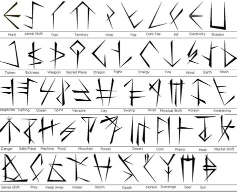 Therian Runes By Orthaevelve On Deviantart