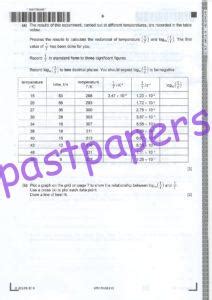 Paper ii (csat) प्रश्न पत्र ii (सीसैट). CIE - 9701,Chemistry, AS/A Level, Paper 5, Planning ...