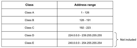 ip addressing part ii ip address classes and private ip address