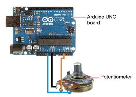 Arduino Potentiometer Javatpoint