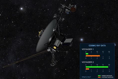 NASA releases tracker to help show when Voyager leaves the solar system ...