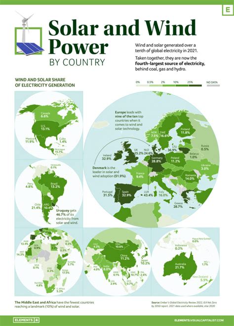 Mapped Solar And Wind Power By Country