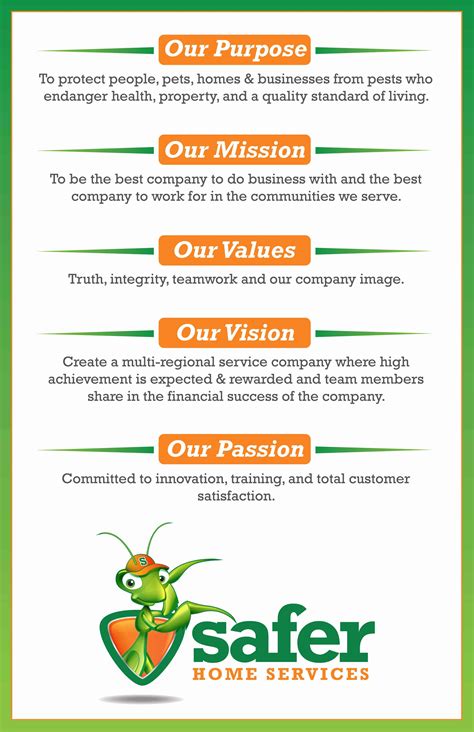 Der vorgang dauerte 2 wochen. Our Mission Statement | Safer Home Services | Pest and ...