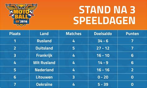Kopen goedkope voetbalshirts 2016/17 int en nederland online shop,verkoop voetbalshirts clubs/voetbaltenue kind/ek shirt 2016/nationale elftal shirt lage prijs en snelle levering. Pin van EK Motoball 2016 op EK 2016 | Litouwen, Frankrijk ...