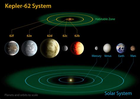 Kepler Mission Discovers Two New Planetary Systems with 'Habitable Zone ...