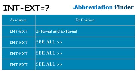 What Does Int Ext Mean Int Ext Definitions Abbreviation Finder