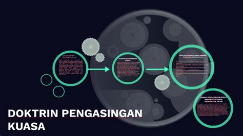 Dokrin pengasingan kuasa di malaysia. DOKTRIN PENGASINGAN KUASA by Muhammad Sirrishuti