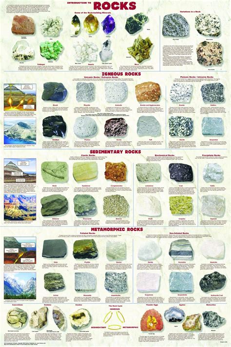 Rock Chart Rock Posters Rock Minerals Science Chart
