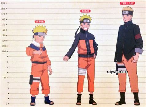 Who Is The Tallest Character In Naruto Shippuden Naruto Gallery