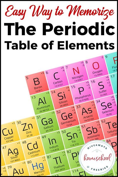 Easy Way To Memorize The Periodic Table Of Elements In 2020 How To