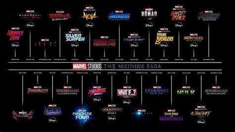 Marvel Phase 5 6 Slate Major Changes Dr Strange 3 Shang Chi