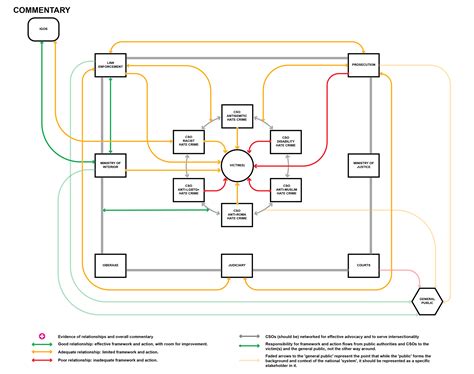 A timeline template is a perfect addition to your presentation, project plan, proposal, project management software or other documents where you need to share project details with stakeholders. Timeline Template Crime - Timeline Worksheet Template ...