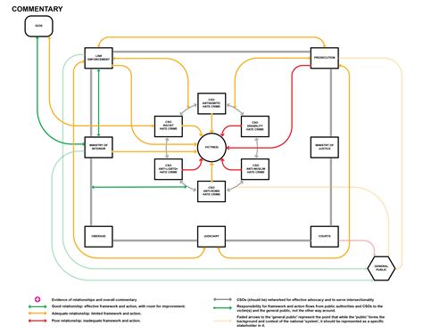 Browse through the collection of timeline templates inside the timeline creator until you find one that best fits. Timeline Template Crime - Timeline Worksheet Template ...