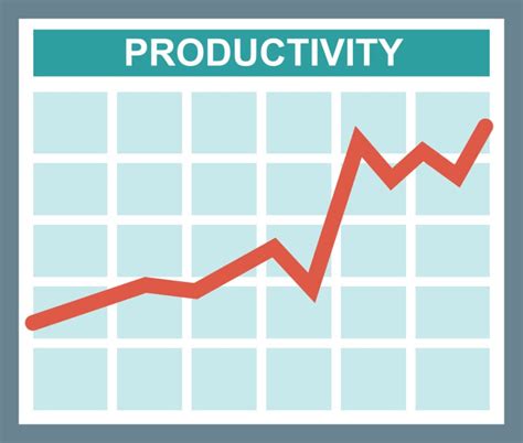 Productivity Graph Engage And Prosper