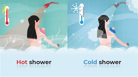 Fura Aspect Stropi Cold Shower Vs Hot Shower Foc Treci Prin Neizolat