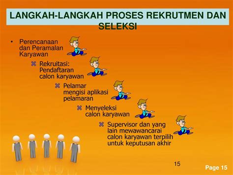 Detail Contoh Proses Rekrutmen Dan Seleksi Karyawan Koleksi Nomer