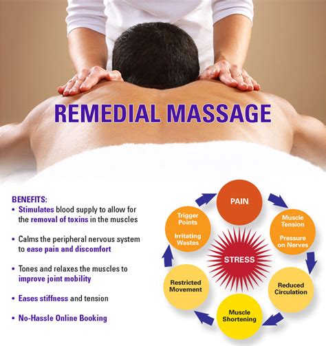 The Benefits Of Remedial Massage Centre Of Wellness