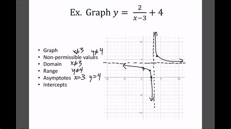Math 30 1 91 Rational Functions And Transformations Youtube