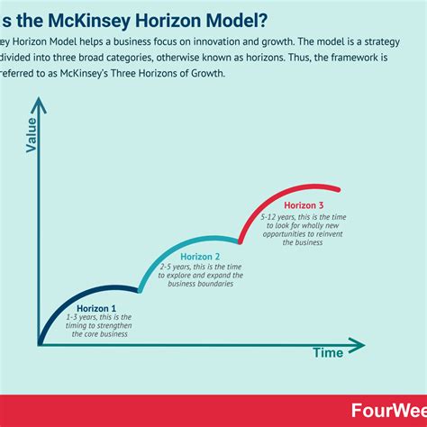What Is The Mckinsey Horizon Model And Why It Matters In Business Laptrinhx