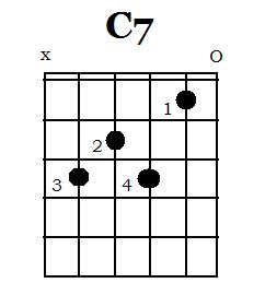 Maybe you would like to learn more about one of these? Feel the Blues and Jazz with Dominant 7th chords