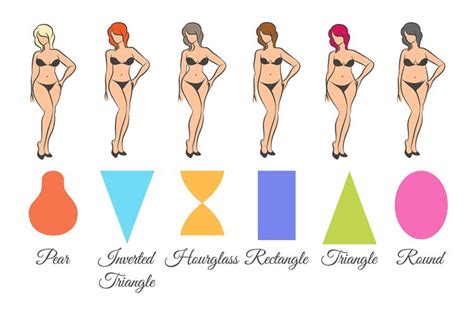 Female Body Shape Types Pear Inverted Triangle Apple Rect