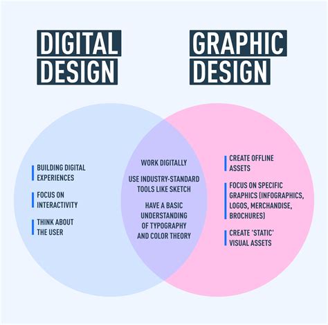 What Is Digital Design A Comprehensive Guide