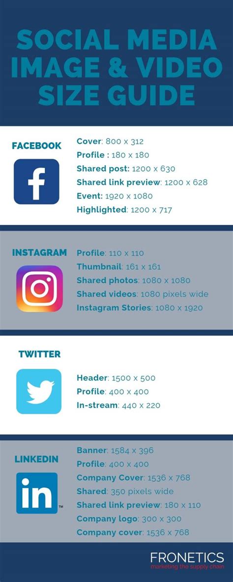 Infographic What Size Should My Social Media Image Be