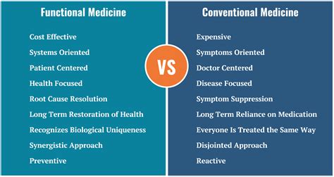 Functional Medicine A Holistic Approach To Optimizing Health