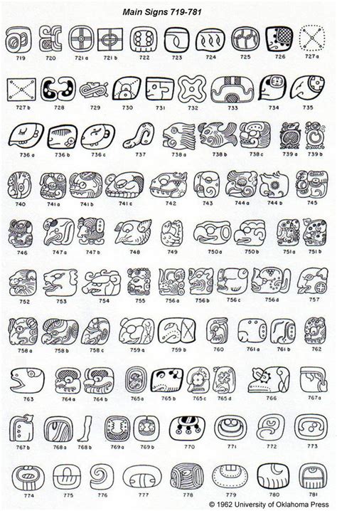 Maya Hieroglyphs By Jmayawriting